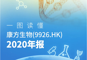 一图读懂|奥林匹斯之门 pp电子奥林匹斯之门生物（9926.HK）2020年度业绩进展
