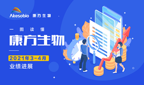 一图读懂|奥林匹斯之门 pp电子奥林匹斯之门生物（9926.HK）3-4月业绩进展